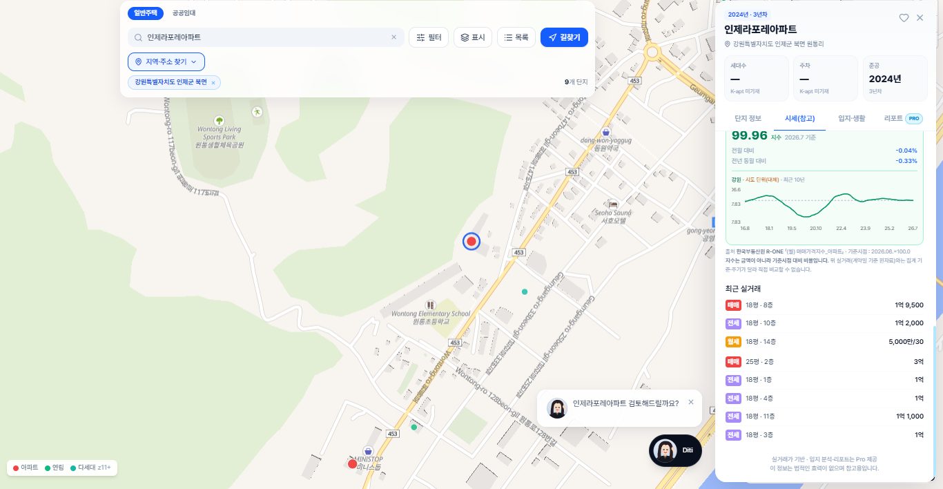 اتجاه الأسعار عبر الزمن