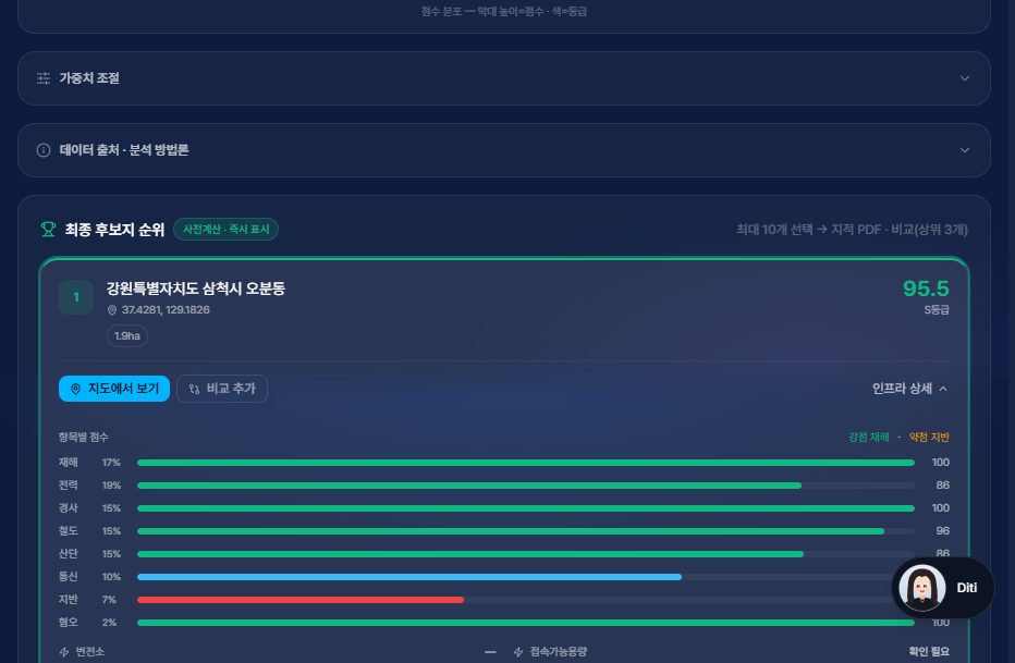 후보지 상세 — 전력·용수·재해·네트워크