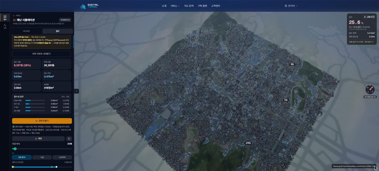 Results panel — flooded buildings, max. depth, depth distribution